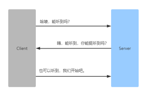 常见网络知识总结
