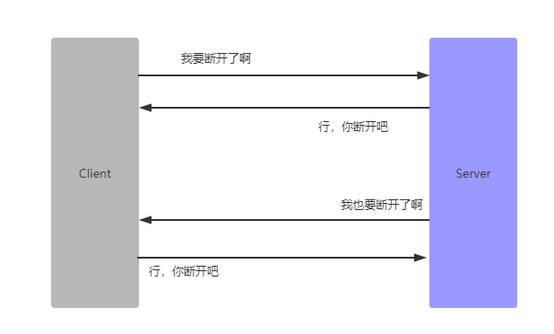 常见网络知识总结