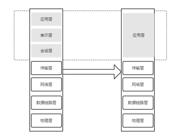 常见网络知识总结
